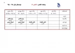 برنامه کلاس - کلاس4