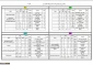 دانشجویان در انتخاب واحد با توجه به ترم خود از دروس آن ترم درس انتخاب کنید.