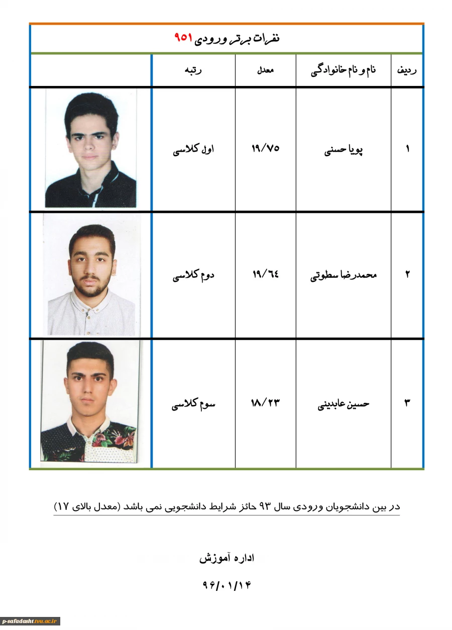 نفرات برتر آموزشکده در نیمسال اول سال تحصیلی 96-95-4