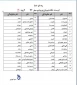 اسامی و برنامه کلاس گروه 3