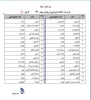 اسامی گروه 3