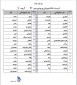 اسامی و برنامه کلاس گروه 2