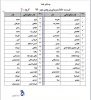 اسامی گروه 2