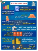 بروشور عملکرد دولت سیزدهم2
