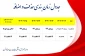 قابل توجه دانشجویان تربیت بدنی