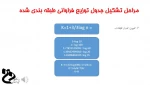 آمار  در تربیت بدنی_کارشناسی- استاد پورمنتی - اسفند98